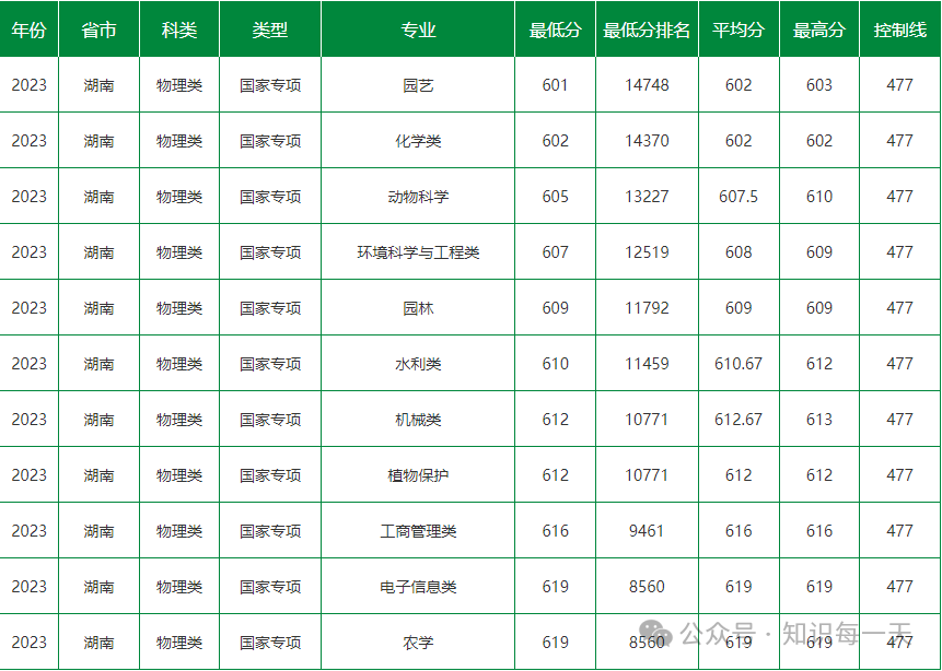 录取分数线大学2024是多少_各大学录取分数线2024_重庆录取分数线大学2024