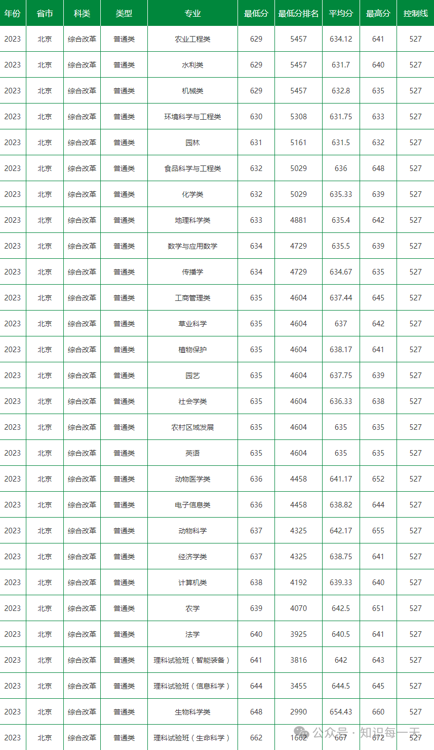 各大学录取分数线2024_重庆录取分数线大学2024_录取分数线大学2024是多少