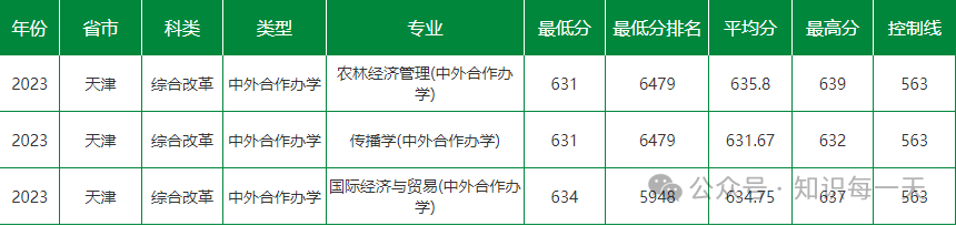 各大学录取分数线2024_重庆录取分数线大学2024_录取分数线大学2024是多少