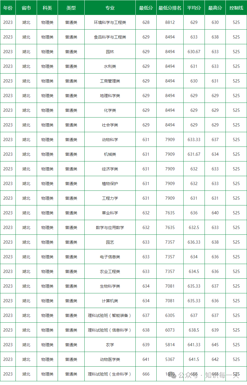 录取分数线大学2024是多少_各大学录取分数线2024_重庆录取分数线大学2024