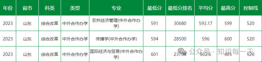 各大学录取分数线2024_重庆录取分数线大学2024_录取分数线大学2024是多少