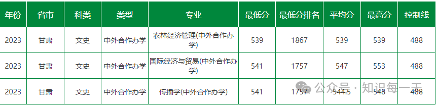 录取分数线大学2024是多少_重庆录取分数线大学2024_各大学录取分数线2024