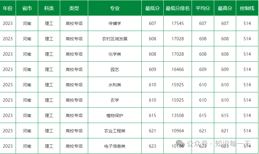 录取分数线大学2024是多少_各大学录取分数线2024_重庆录取分数线大学2024