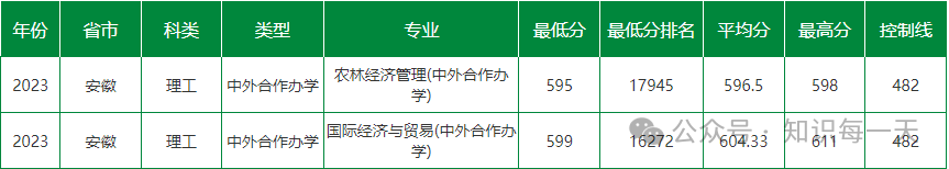 各大学录取分数线2024_重庆录取分数线大学2024_录取分数线大学2024是多少