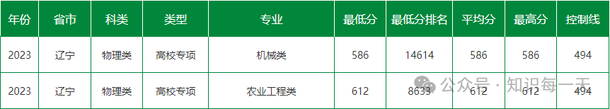 各大学录取分数线2024_重庆录取分数线大学2024_录取分数线大学2024是多少