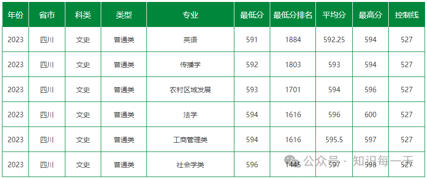 重庆录取分数线大学2024_各大学录取分数线2024_录取分数线大学2024是多少