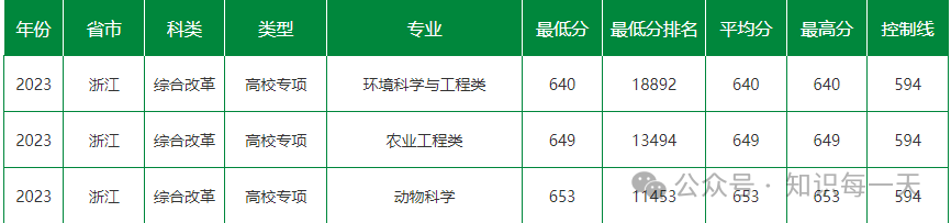 重庆录取分数线大学2024_各大学录取分数线2024_录取分数线大学2024是多少