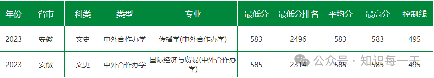 各大学录取分数线2024_重庆录取分数线大学2024_录取分数线大学2024是多少