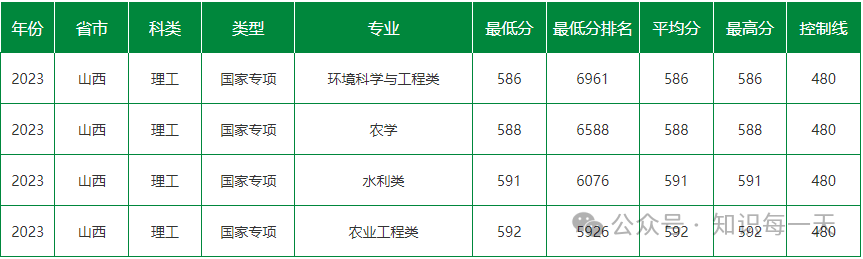 录取分数线大学2024是多少_重庆录取分数线大学2024_各大学录取分数线2024