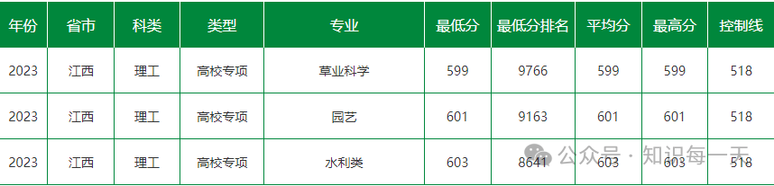 各大学录取分数线2024_重庆录取分数线大学2024_录取分数线大学2024是多少