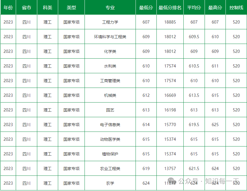 录取分数线大学2024是多少_重庆录取分数线大学2024_各大学录取分数线2024