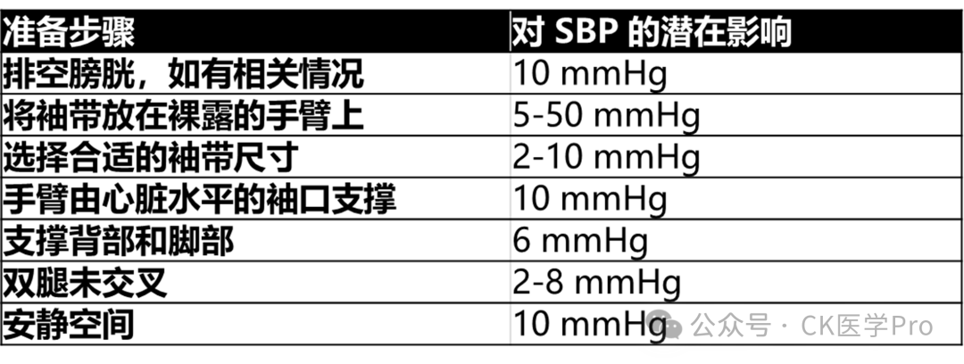 abp在医学是什么意思临诊应对 l 2024难治性高血压的评估和管理（全科版）_https://www.jmylbn.com_新闻资讯_第3张