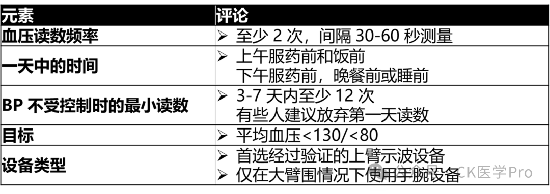 abp在医学是什么意思临诊应对 l 2024难治性高血压的评估和管理（全科版）_https://www.jmylbn.com_新闻资讯_第4张