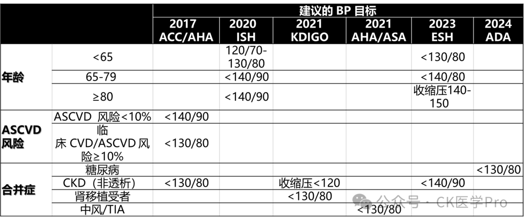 abp在医学是什么意思临诊应对 l 2024难治性高血压的评估和管理（全科版）_https://www.jmylbn.com_新闻资讯_第1张
