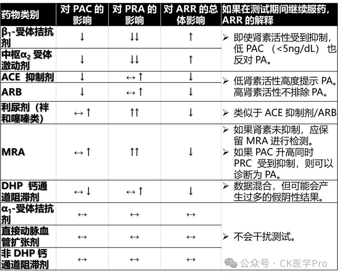 abp在医学是什么意思临诊应对 l 2024难治性高血压的评估和管理（全科版）_https://www.jmylbn.com_新闻资讯_第6张