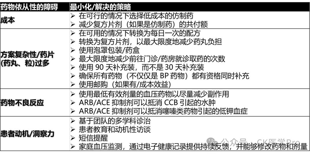 abp在医学是什么意思临诊应对 l 2024难治性高血压的评估和管理（全科版）_https://www.jmylbn.com_新闻资讯_第5张