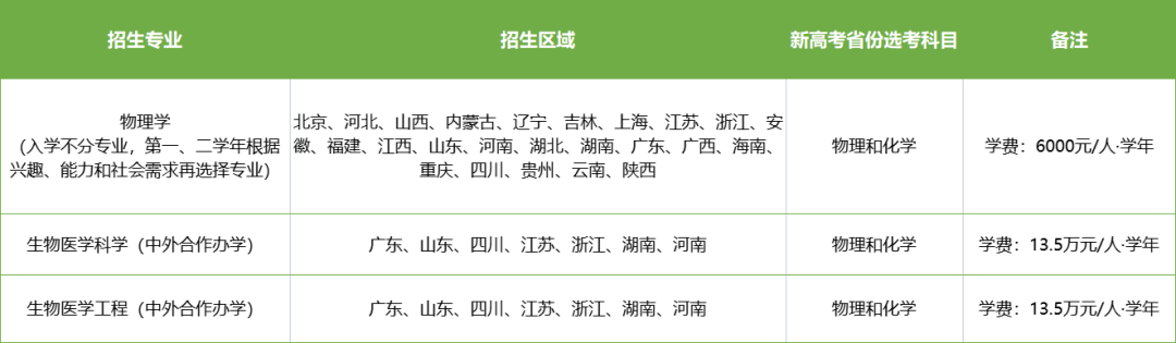 南方科技大学录取分数线2023_南方科技2020年录取分数线_今年南方科技大学录取分数线