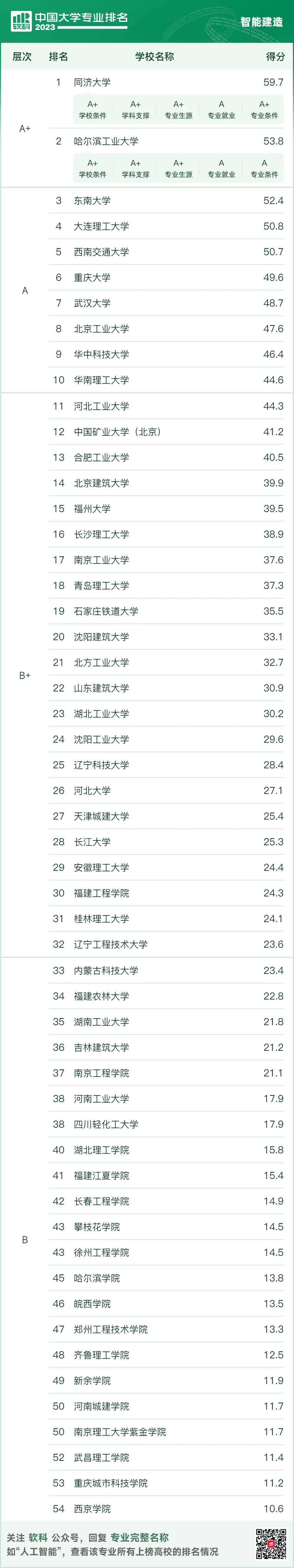 同济大学专业排名榜_同济大学专业知乎_同济大学专业排名