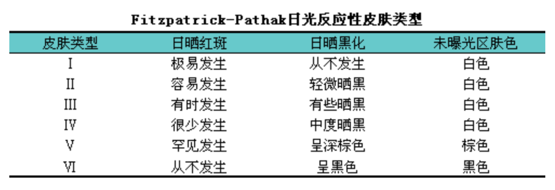 什么是光电治疗光电项目后为何会“反黑”？这些治疗方法超有效_https://www.jmylbn.com_新闻资讯_第6张