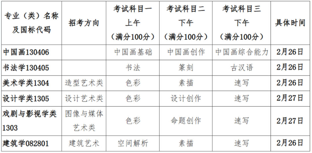 浙江工業高考分數線_浙江工業2020年錄取分數線_2024年浙江工業大學之江學院錄取分數線(2024各省份錄取分數線及位次排名)