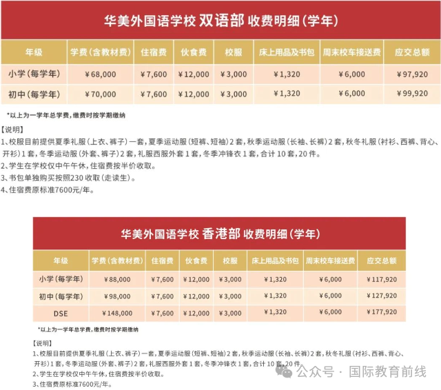 高中学费深圳_深圳学费贵吗_深圳中加学校学费多少