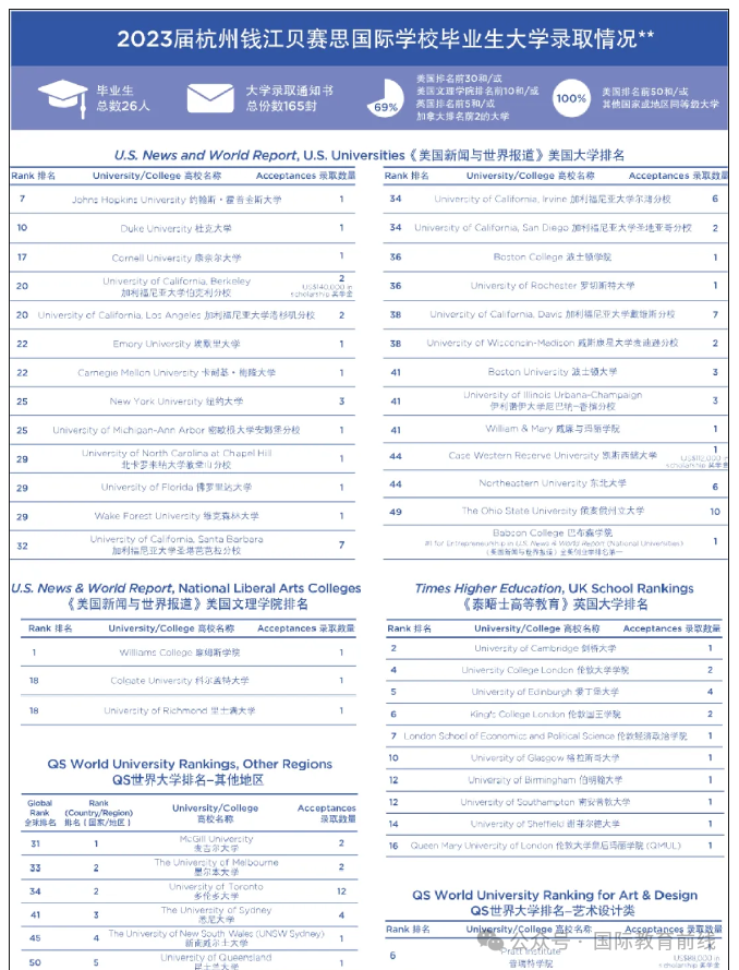 国际学校哪家好_国际学校好处_国际学校好不好