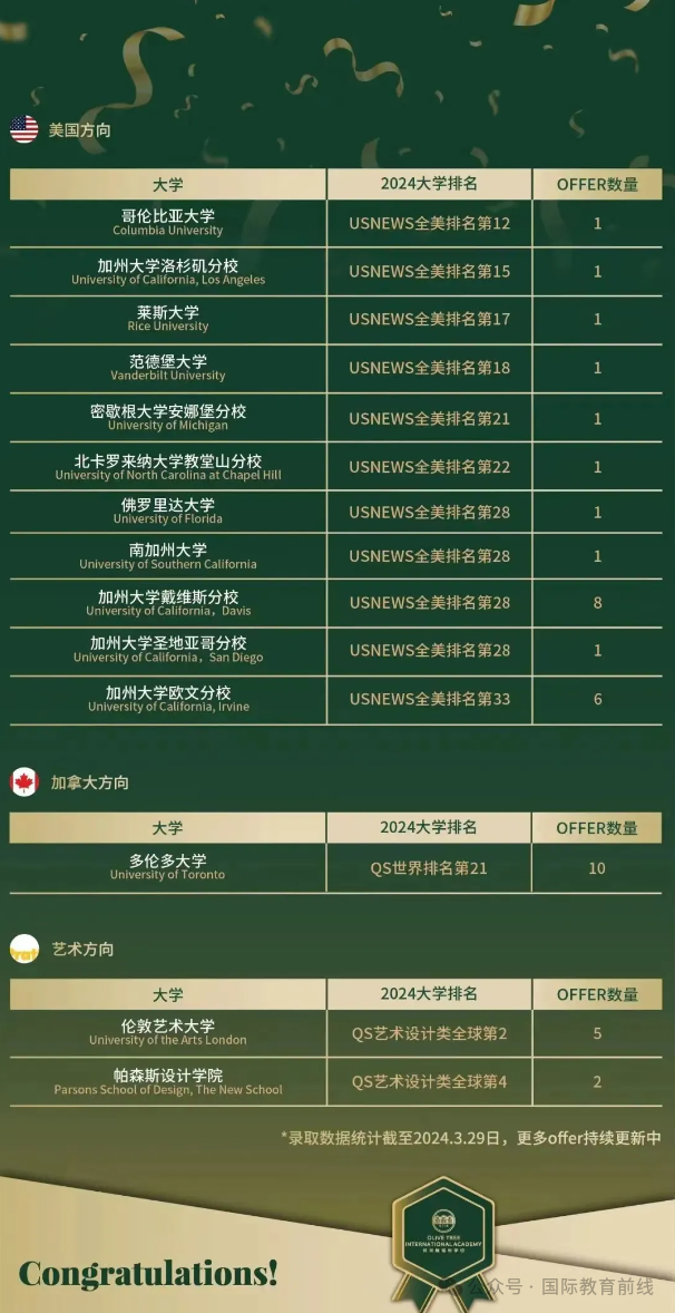 国际学校好不好_国际学校哪家好_国际学校好处