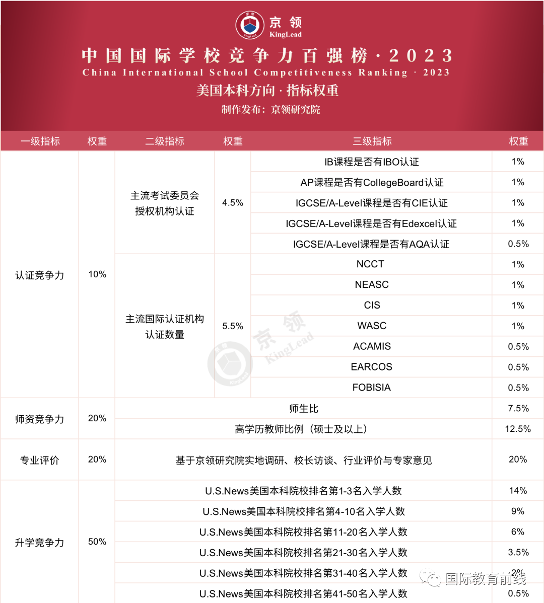 上海国际高中排名top80_上海国际高中排名一览表_上海高中国际学校排名表