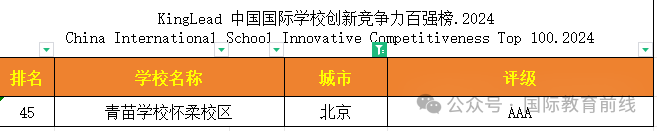 國際學校好還是公立學校好_國際學校好還是國內學校好_國際學校哪家好