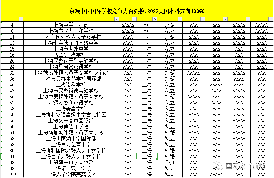 上海高中排名_上海高中排名一览表_上海高中排名前十的学校