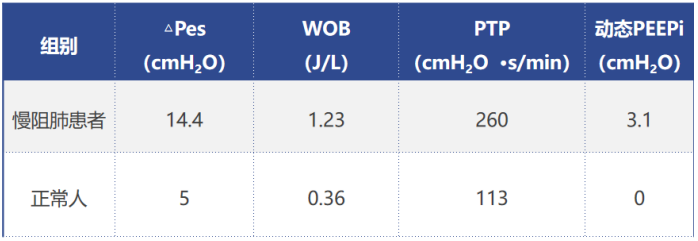 呼吸机呼气阀是什么如何正确使用无创正压通气治疗_https://www.jmylbn.com_新闻资讯_第6张