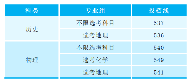 新建 XLSX 工作表 (2)_Sheet1(1).png
