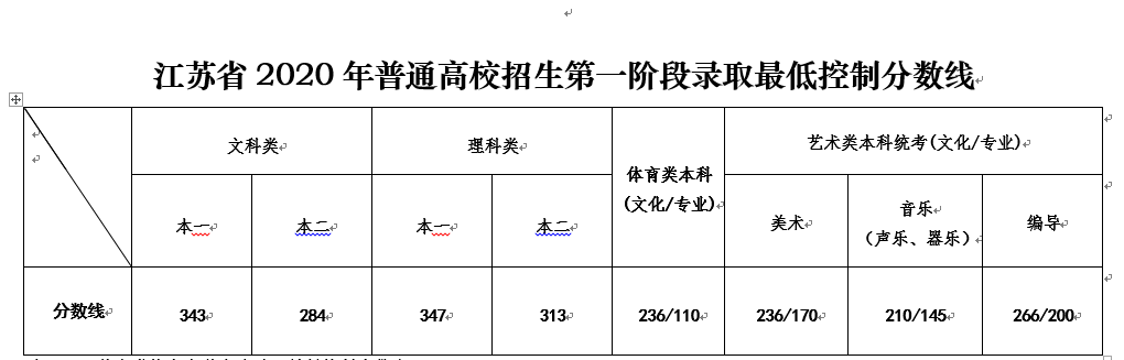 江苏十大重点高中排名_高中江苏省排名_江苏省重点高中最新排名