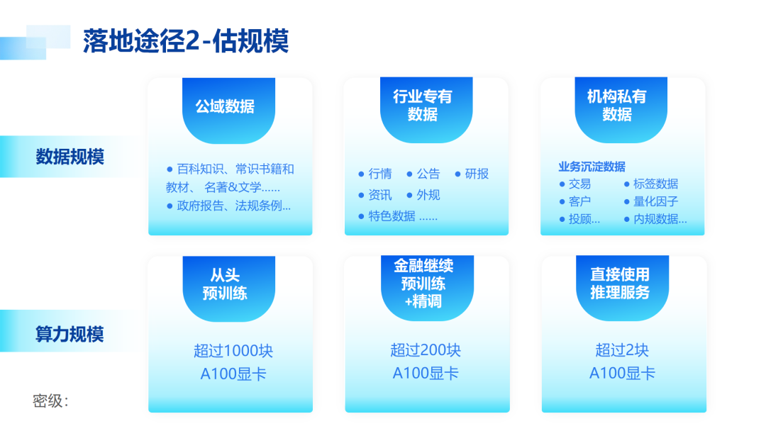 金融科技到了“第三浪”，逻辑发生变化(图12)