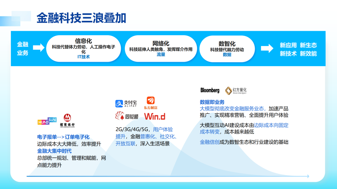 金融科技到了“第三浪”，逻辑发生变化(图5)