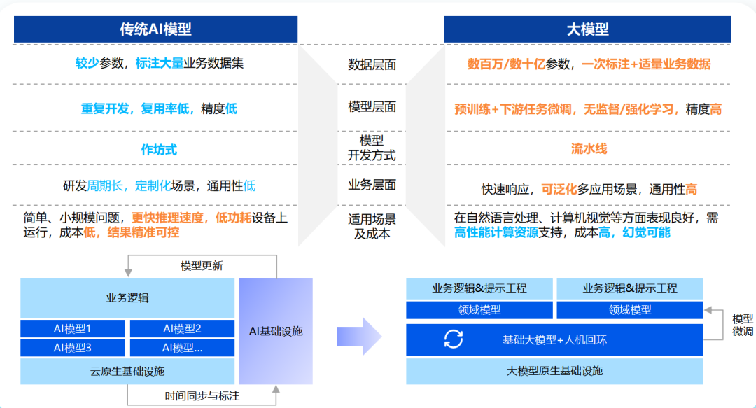 金融科技到了“第三浪”，逻辑发生变化(图6)