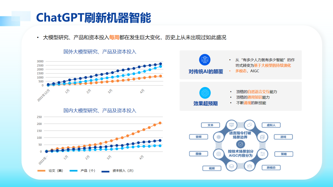 金融科技到了“第三浪”，逻辑发生变化(图2)