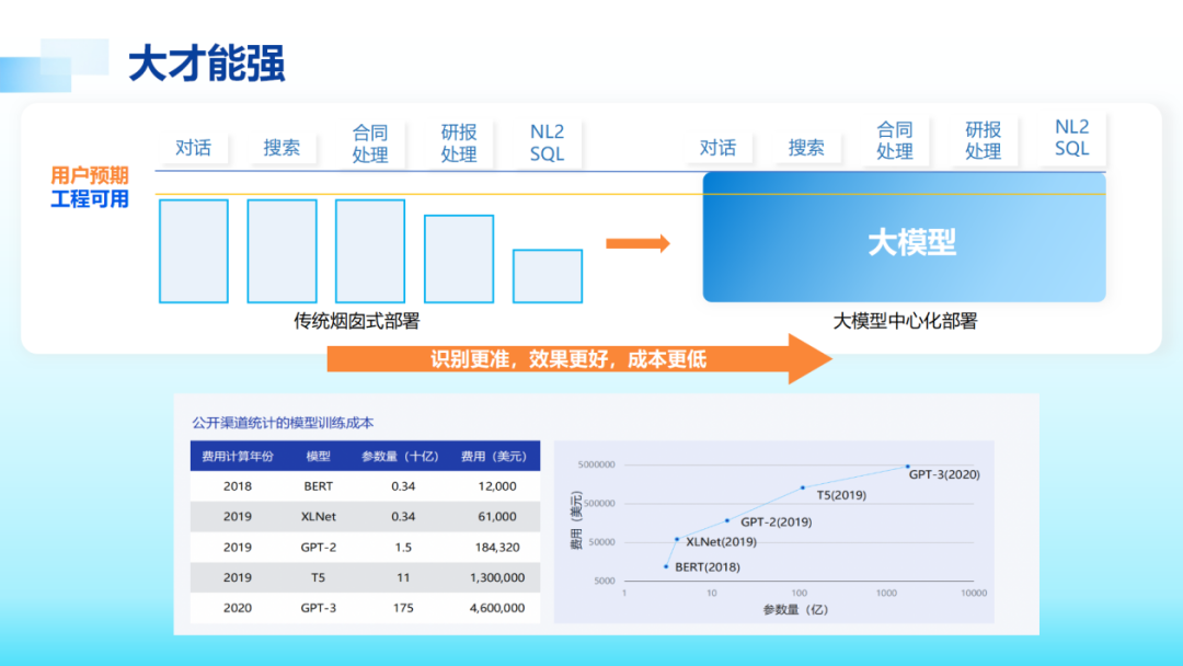 金融科技到了“第三浪”，逻辑发生变化(图9)