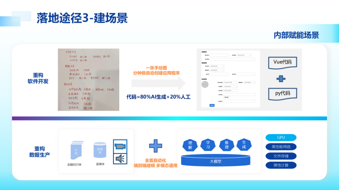 金融科技到了“第三浪”，逻辑发生变化(图14)