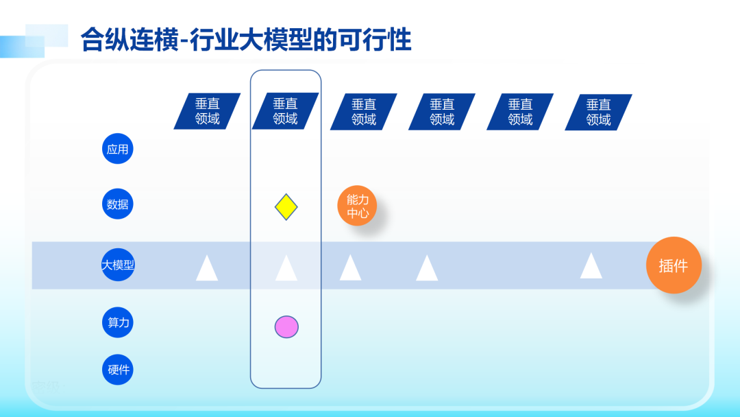 金融科技到了“第三浪”，逻辑发生变化(图10)
