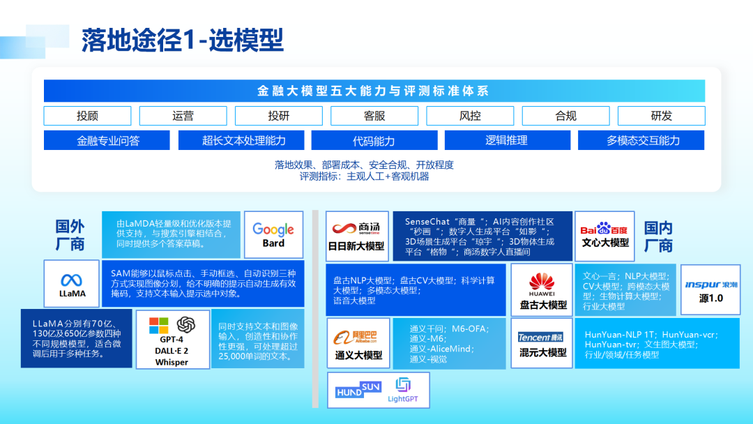 金融科技到了“第三浪”，逻辑发生变化(图11)