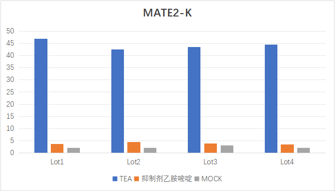 科源欣生 SLC-MATE2-K转运体正式推出