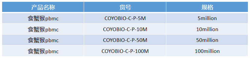 科源欣生新品食蟹猴 PBMC 正式发布