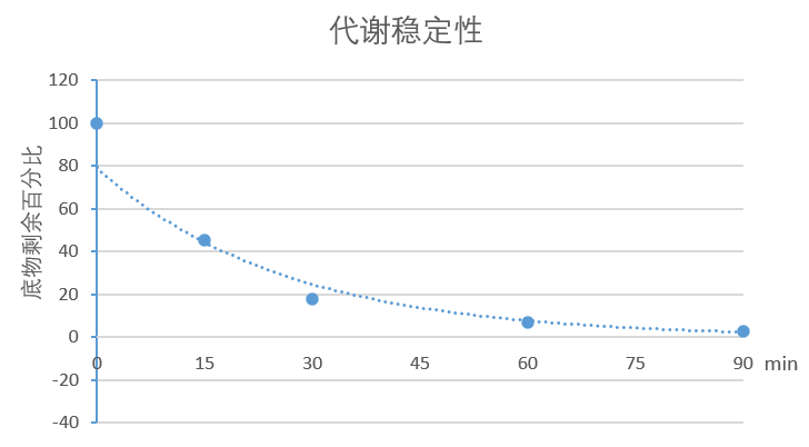 科源欣生新品 食蟹猴肝细胞