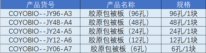 科源欣生推出新品胶原包被板