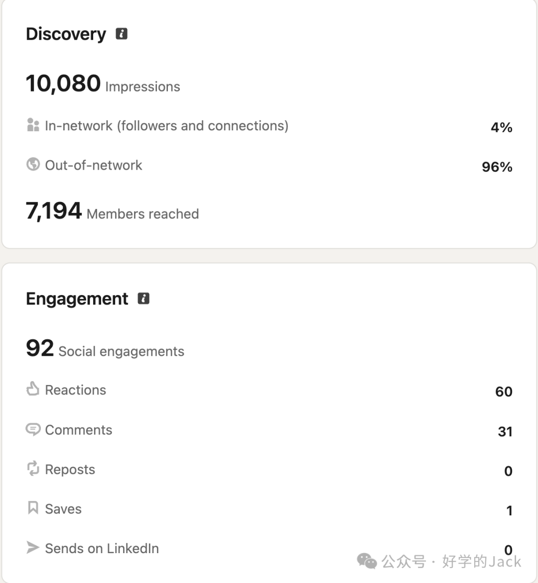 外贸 LinkedIn 运营实战：28天曝光从零做到1万+，96%来自关系网外