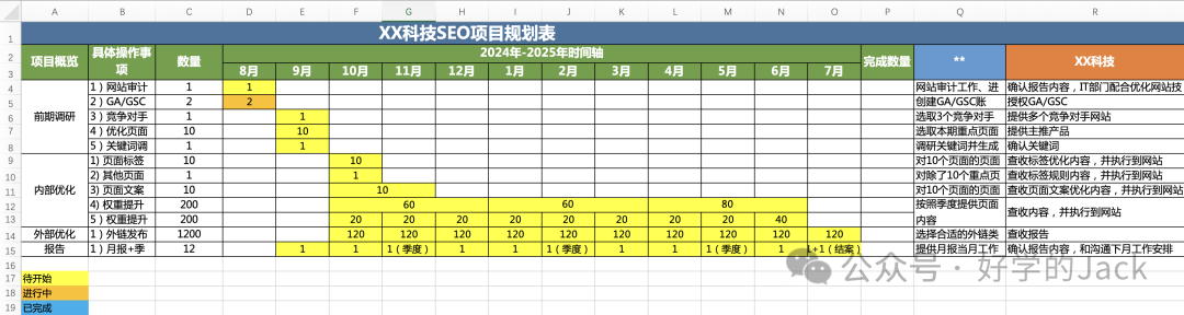 外贸创业第四年从服务商转型自营B2B独立站 不求快求稳扎稳打