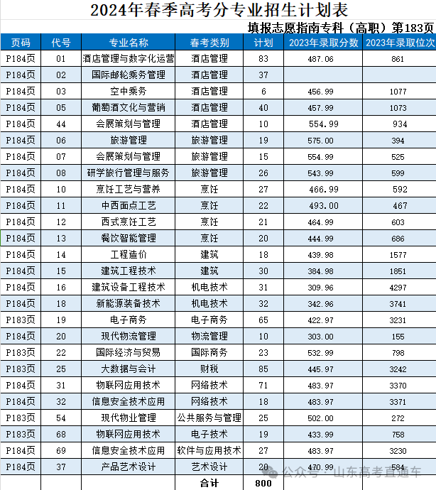 全國醫(yī)學(xué)院在江西錄取分?jǐn)?shù)線_2024年江西中醫(yī)藥大學(xué)錄取分?jǐn)?shù)線(2024各省份錄取分?jǐn)?shù)線及位次排名)_江西醫(yī)學(xué)院排名及分?jǐn)?shù)線
