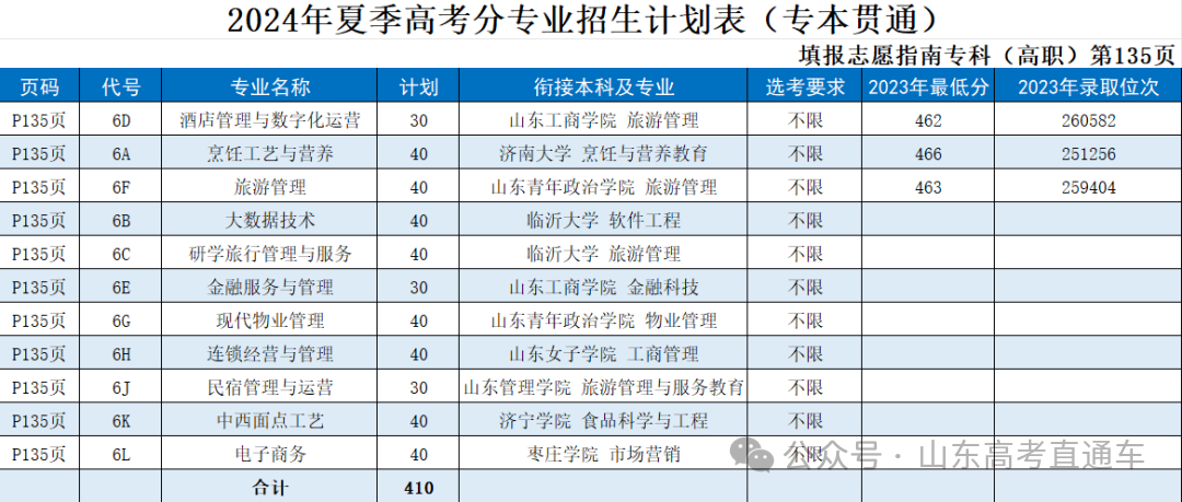 全國醫(yī)學(xué)院在江西錄取分?jǐn)?shù)線_2024年江西中醫(yī)藥大學(xué)錄取分?jǐn)?shù)線(2024各省份錄取分?jǐn)?shù)線及位次排名)_江西醫(yī)學(xué)院排名及分?jǐn)?shù)線