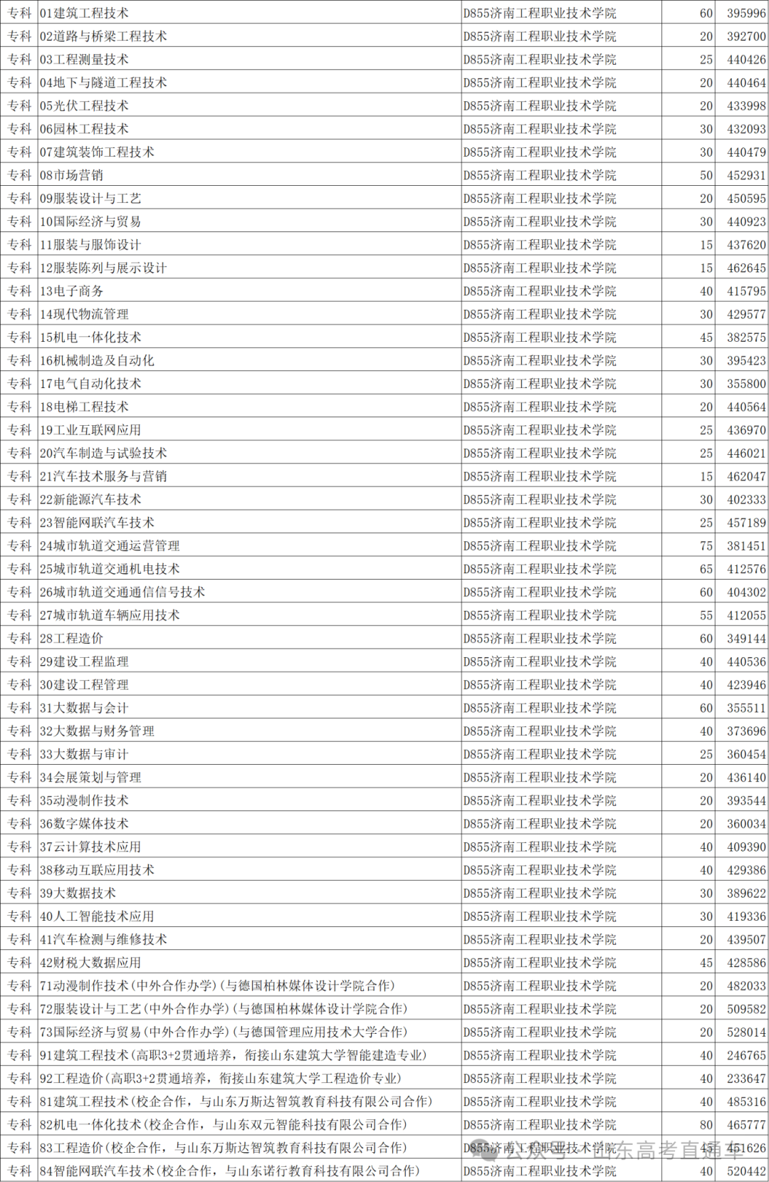 全國醫(yī)學(xué)院在江西錄取分?jǐn)?shù)線_2024年江西中醫(yī)藥大學(xué)錄取分?jǐn)?shù)線(2024各省份錄取分?jǐn)?shù)線及位次排名)_江西醫(yī)學(xué)院排名及分?jǐn)?shù)線